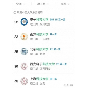 华体会体育app23年“科技大学”前5强榜首实至名归南科大出